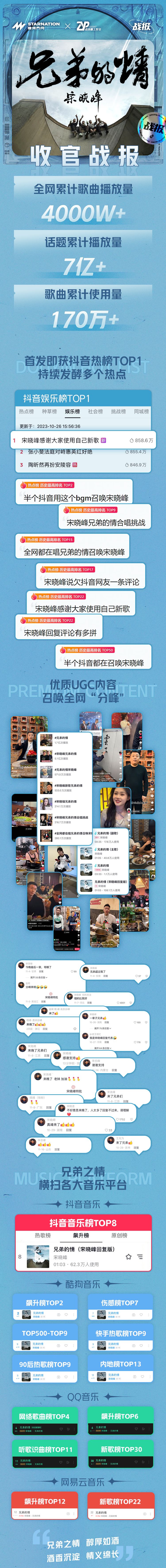 《兄弟的情》战报